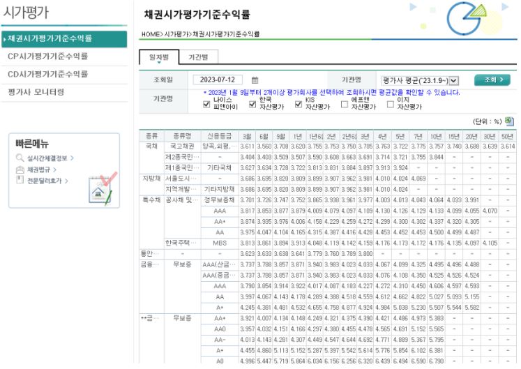 채권정보센터 시가평가 탭에서 볼 수 있는 '채권시가평가 기준수익률'.